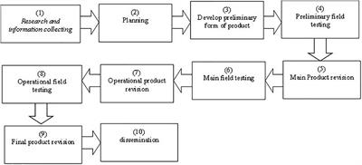 Industrial Apprenticeship Model Based on Work-Based Learning for Pre-service Teachers in Automotive Engineering